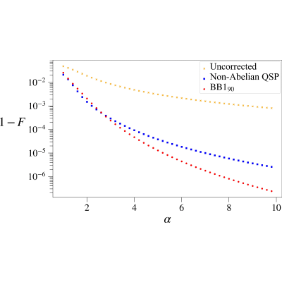 Figure 29