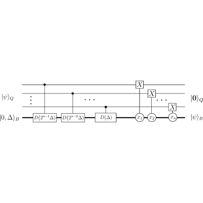 Figure 32