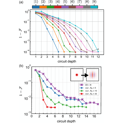Figure 31