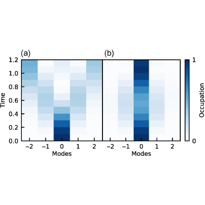 Figure 39