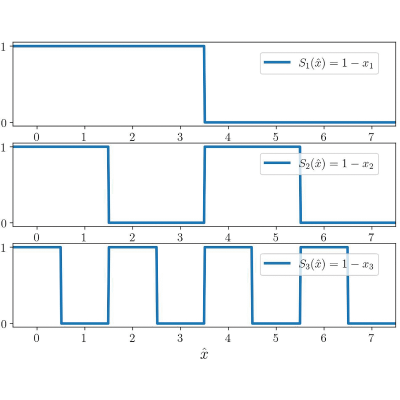 Figure 33