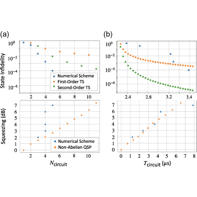 Figure 49