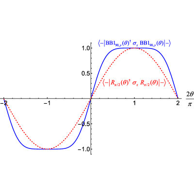 Figure 50