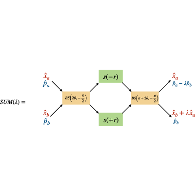 Figure 12