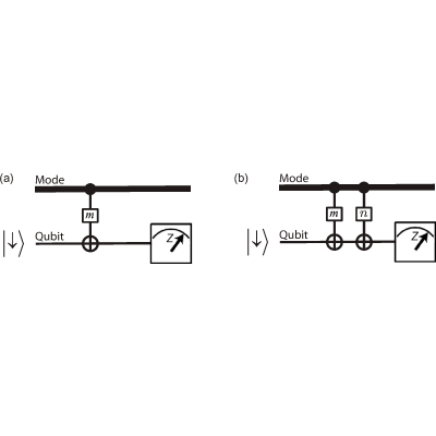 Figure 42