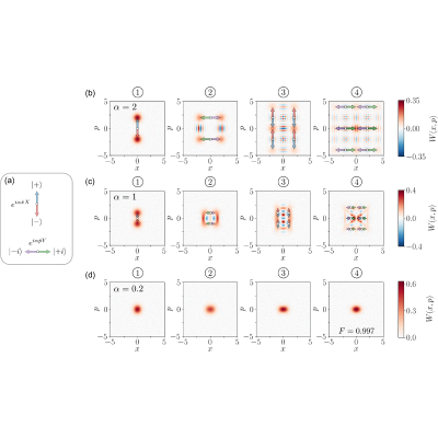 Figure 22