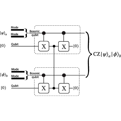Figure 20