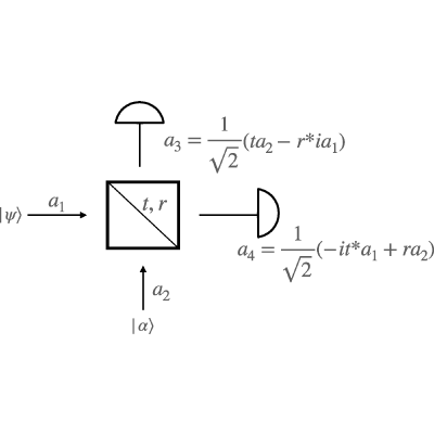 Figure 46
