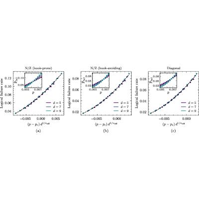 Figure 18