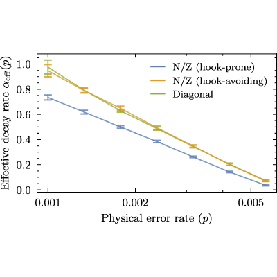 Figure 17