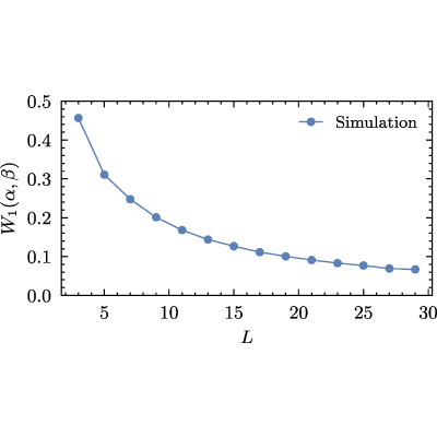 Figure 19
