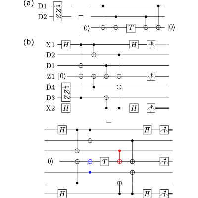 Figure 6