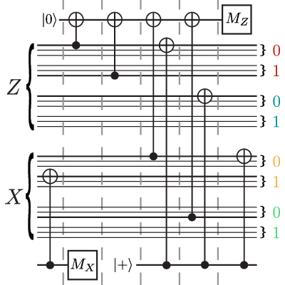 Figure 8