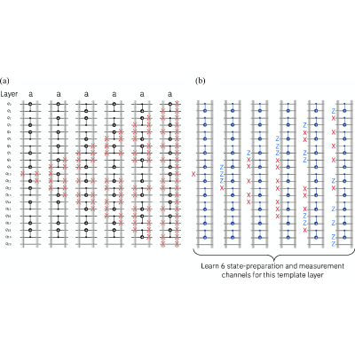 Figure 11