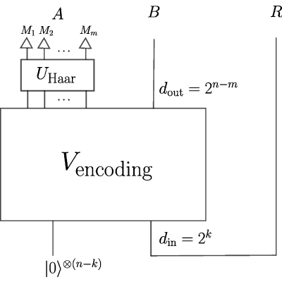 Figure 19