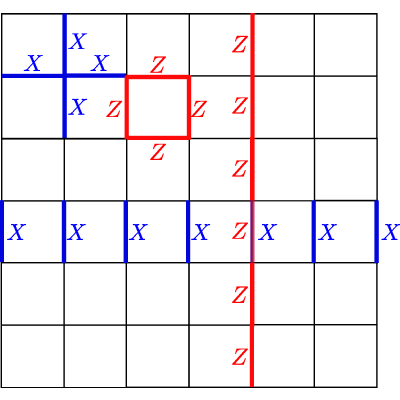 Figure 8