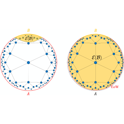 Figure 20