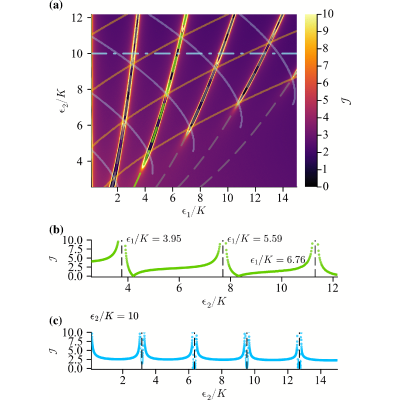 Figure 18