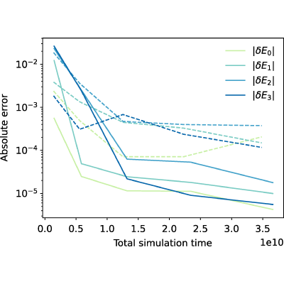 Figure 16