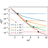 Figure 9