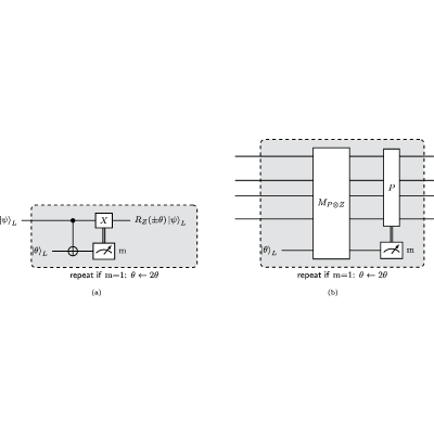 Figure 14
