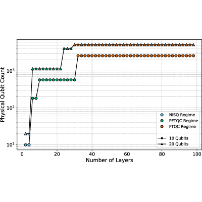 Figure 18