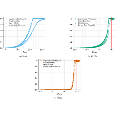 Figure 17