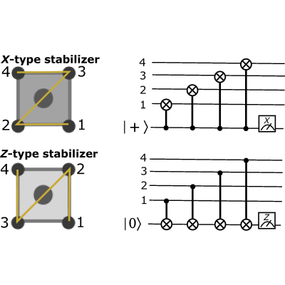 Figure 24