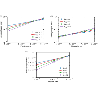 Figure 20