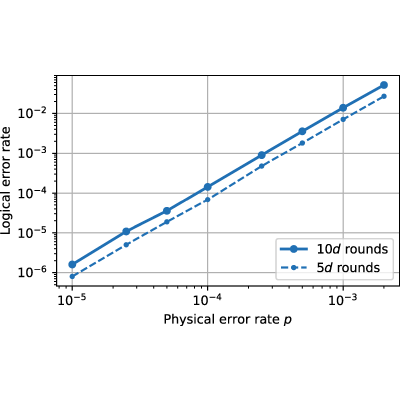 Figure 23