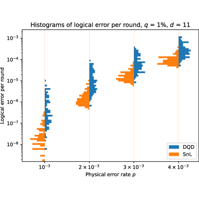 Figure 22