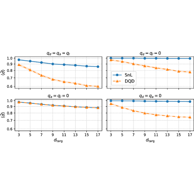 Figure 19