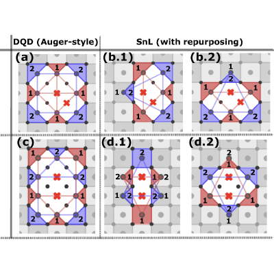 Figure 4