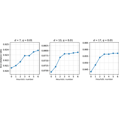 Figure 16