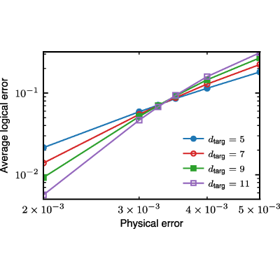 Figure 9