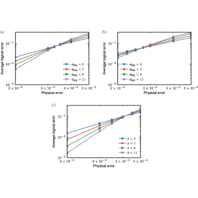 Figure 21
