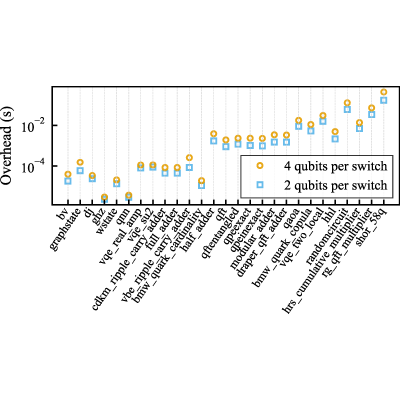 Figure 19