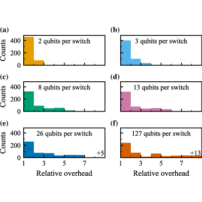 Figure 20