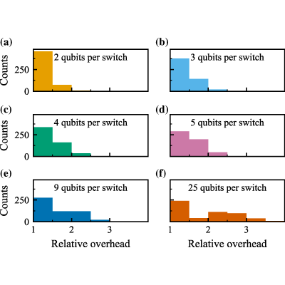 Figure 16