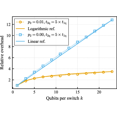 Figure 23
