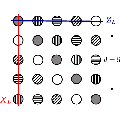 Figure 21