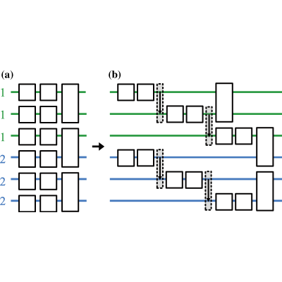 Figure 22