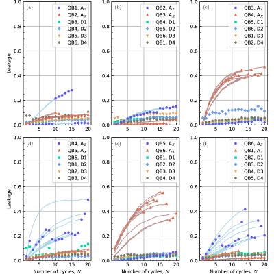 Figure 11
