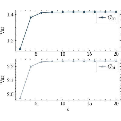 Figure 5