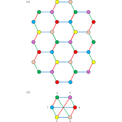 Figure 8