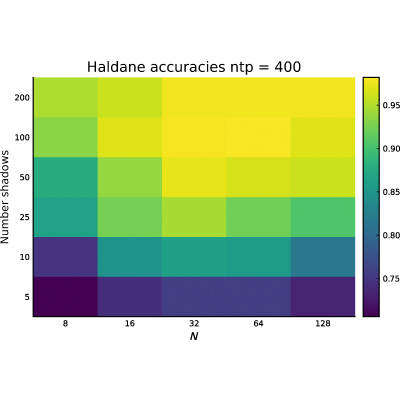 Figure 11