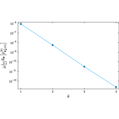 Figure 8