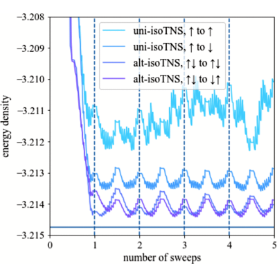 Figure 15