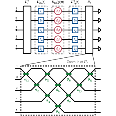 Figure 8