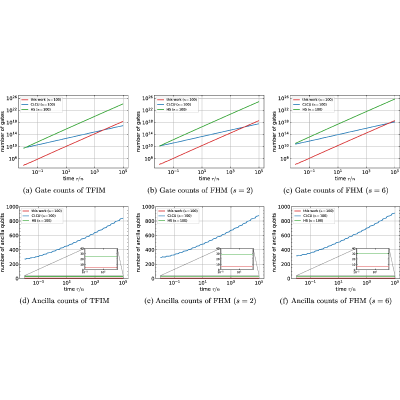 Figure 16